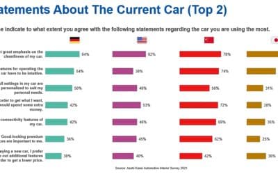 Global Automotive Survey