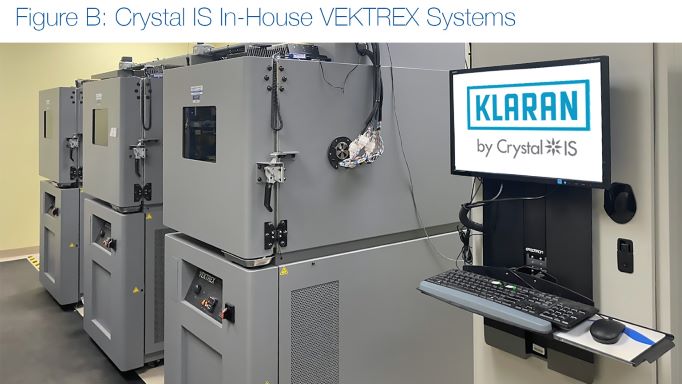 Klaran LA UVC LED VEKTREX system
